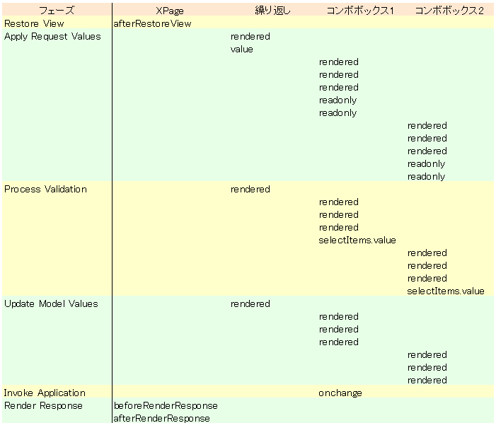 評価順序8 評価順序8